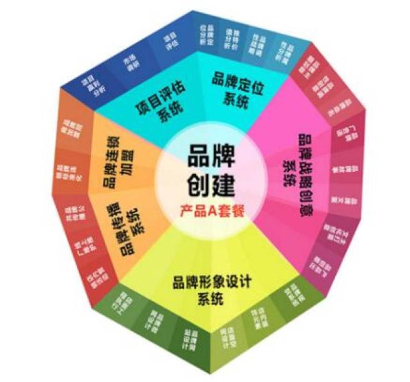 揭秘上海广告公司的创新案例